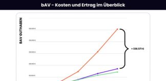 Kein Plan von betrieblicher Altersvorsorge? / Diese vier Tipps helfen dabei, einen guten von einem schlechten Vertrag zu unterscheiden