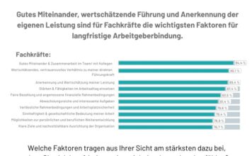 Öffentlicher Dienst: Veränderungsbereite Beschäftigte werden strukturell ausgebremst